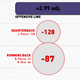 Illustration for article titled Infographics: Every NFL Offenses Production, Visualized By Position